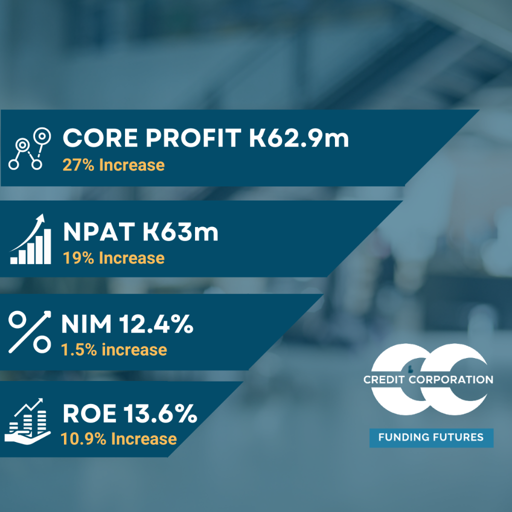 Credit Corporation Half Year Results for FY22